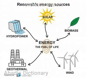 renewable sources